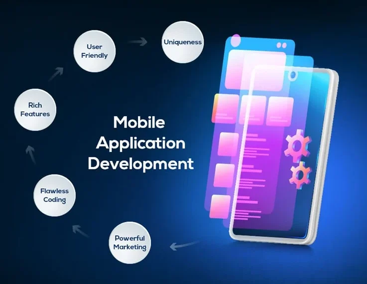 Application Development Companies Shaping the Future in UAE